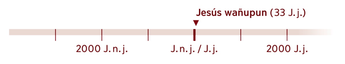 Jesús 33 watapi wañusqanta rikuchikushan.