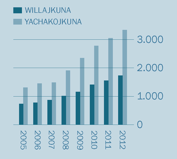[2 paginapi gráfica]