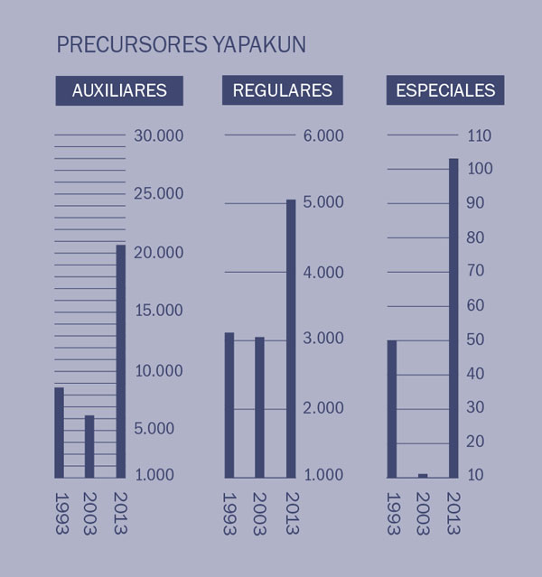 [2 paginapi gráfico]
