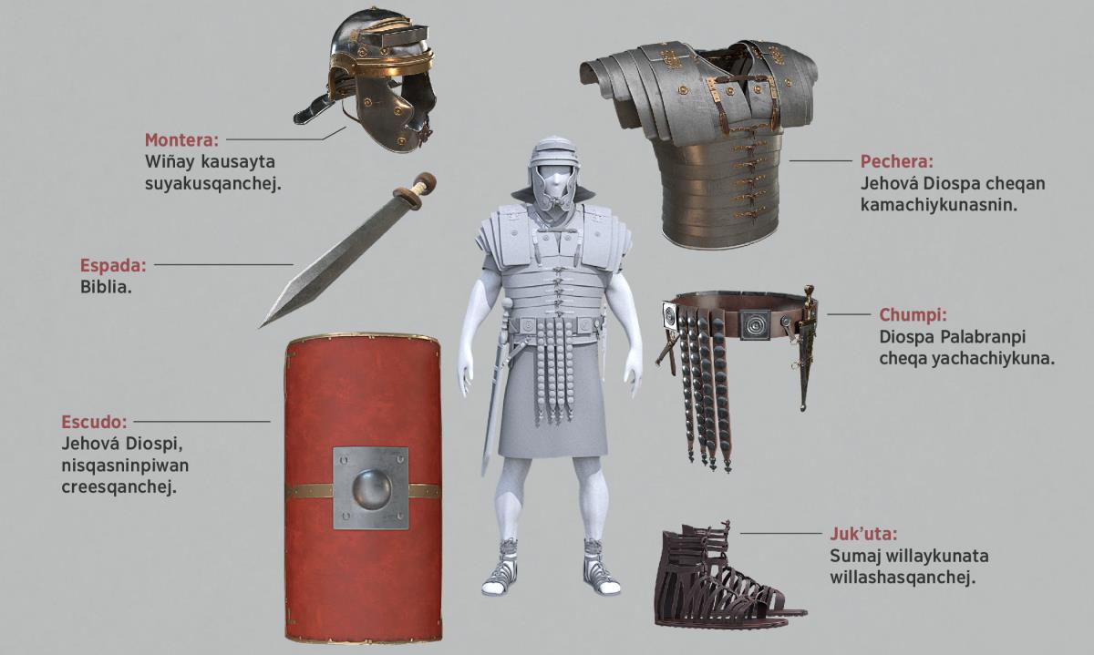 Dibujos: Uj soldadoj muyuyninpi pʼachanmanta sapa ujsitu kashan. Chaytaj ninakun Dios qowasqanchej maqanakuna pʼachawan. Chay sapa uj pʼachamantataj parlashan párrafos 5 al 11.