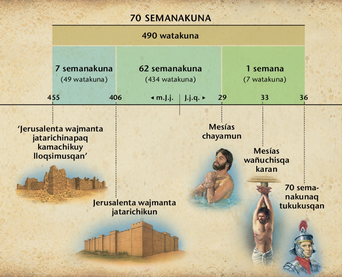 Dibujo: Daniel 9 capitulopin rimashan 70 semanakunamanta, chaypin willaranña Mesías jayk’aq chayamunanta