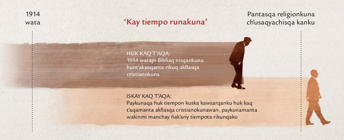 Mateo 24:32-34 textopi Jesuspa willasqan profeciamanta recuadro