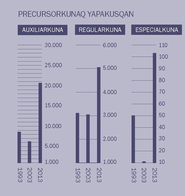 [2 paginapi yachanapaq dibujo]