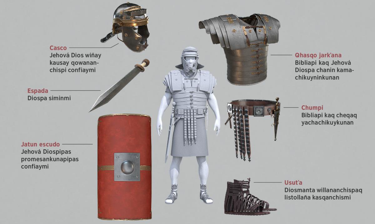Dibujokuna: Juj soldadon Diospa qosqan llapallan armakunawan churasqa kashan. Chay armakunamantan willashan 5 parrafomanta 11 parrafokama.