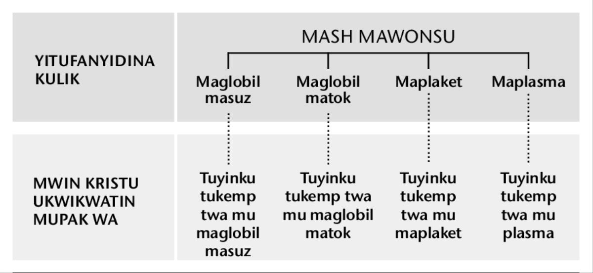 Tablo udia pa paj wa 216