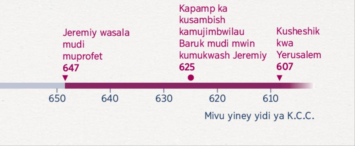Mufund ulejena yisu ulejen chirungu chasambisha uprofet wa Jeremiy, chirungu chasambishay Baruk kumukwash, ni chirungu chasheshikay Yerusalem