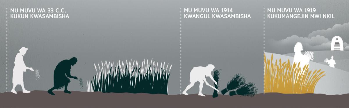 Mufund ulejena yisu ya kwangul, kwangul, ni kukumangejin mwi nkil
