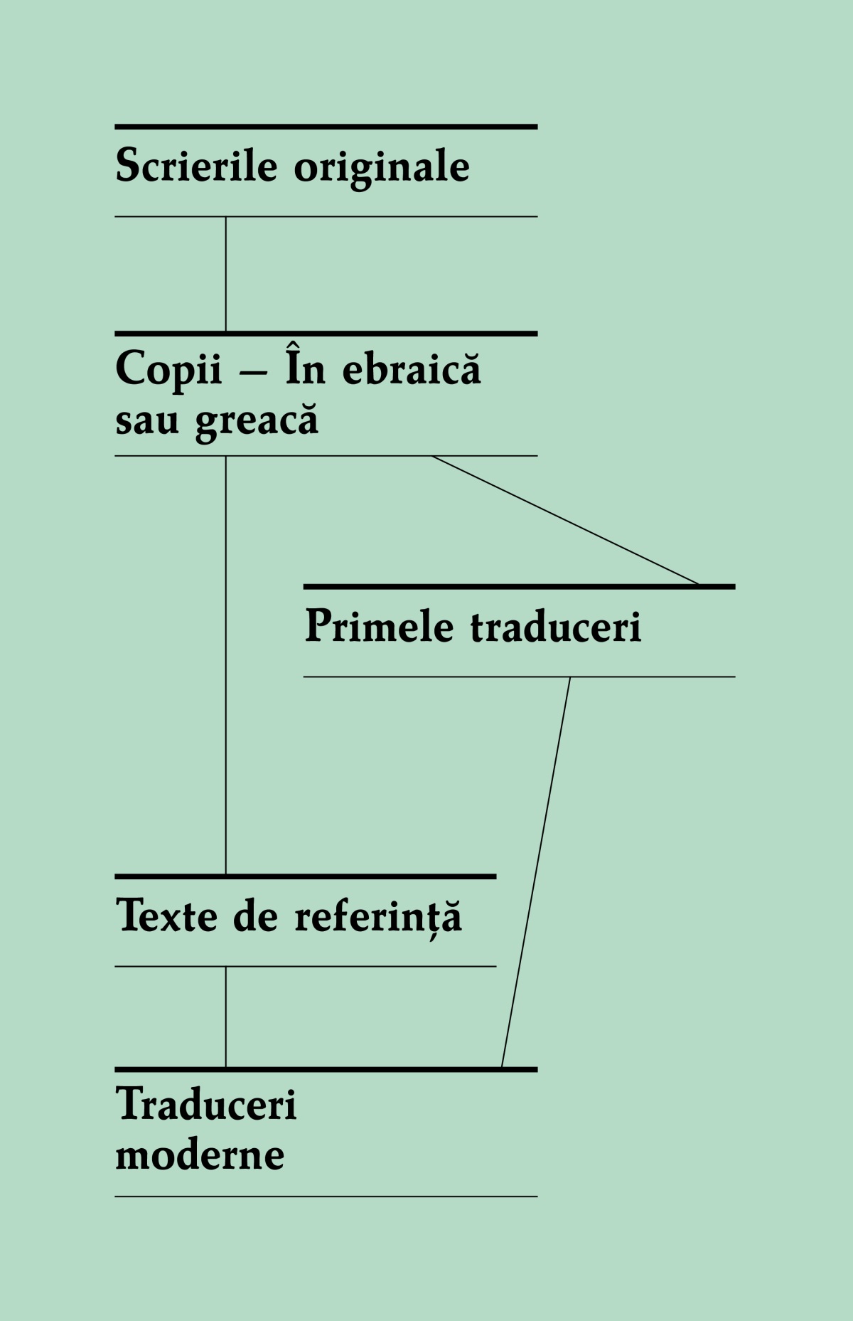 [Tabelul de la pagina ]