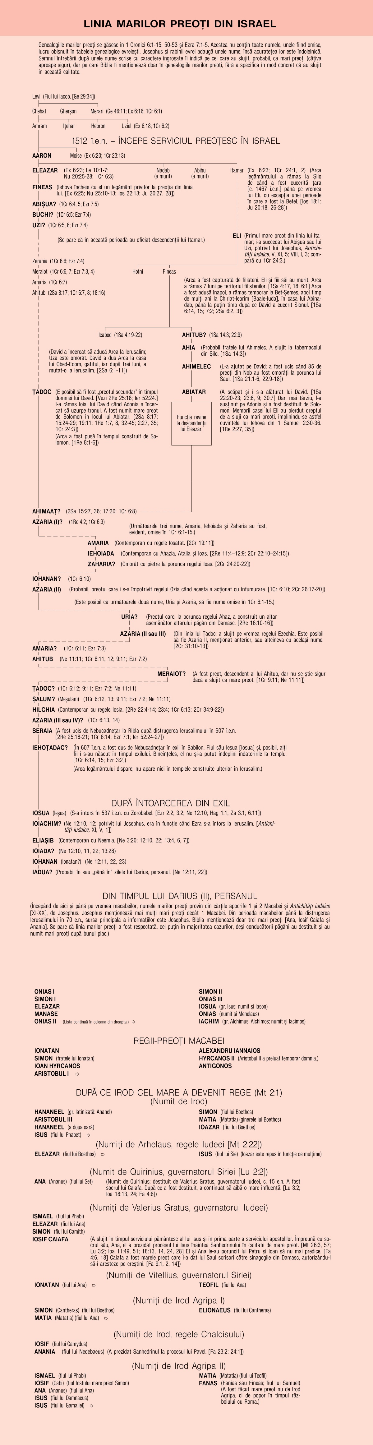 [Tabelul de la pagina ]