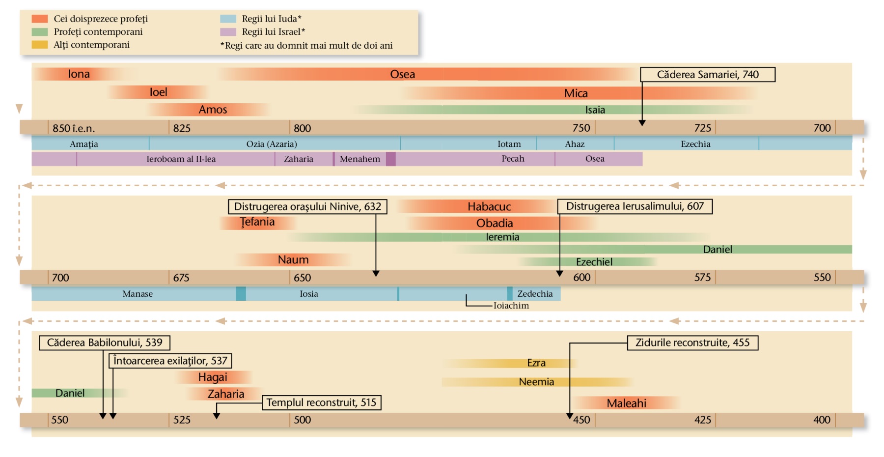 Chenarul de la paginile 20, 21