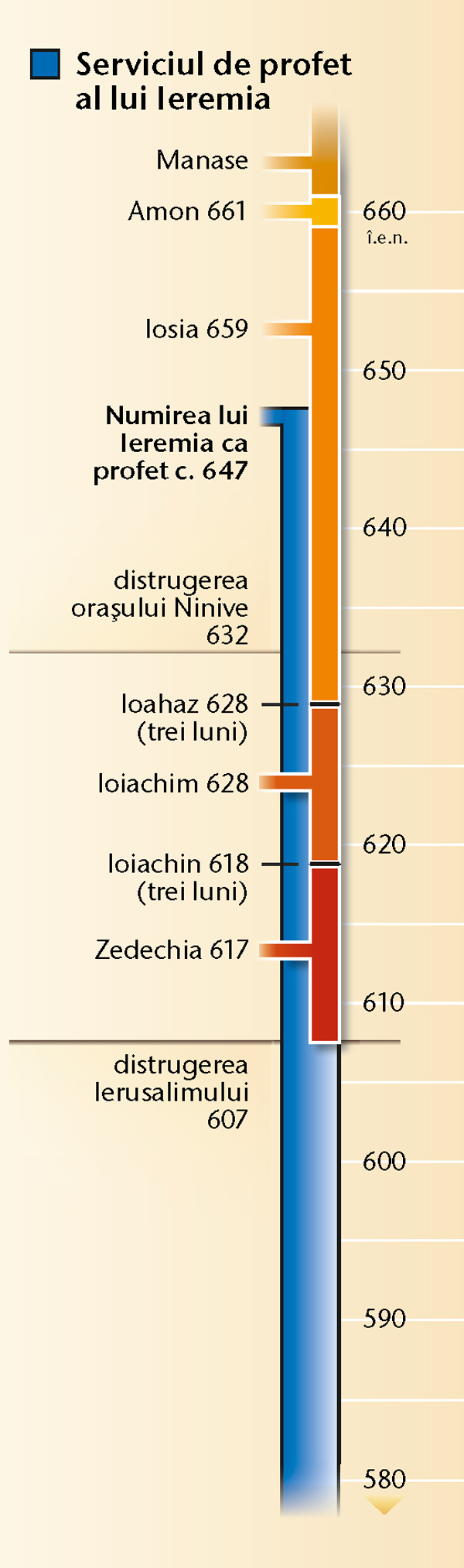 Tabelul de la pagina 19