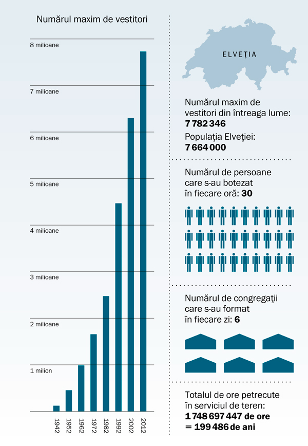 [Graficul de la pagina 179]