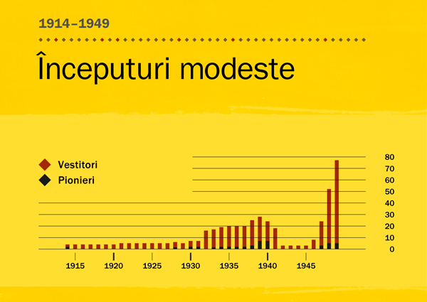 [Graficul de la pagina 84]