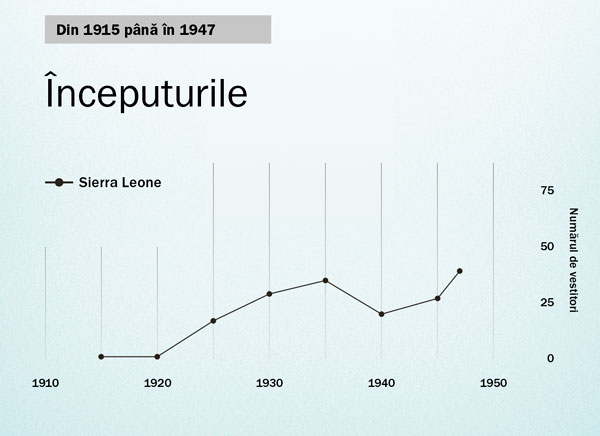Graficul de la pagina 86