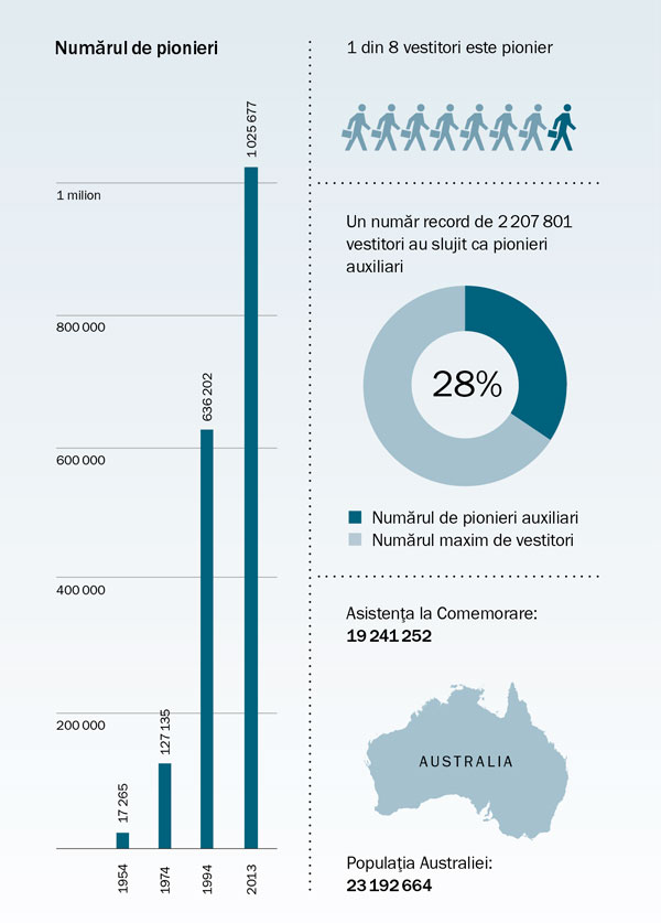 Graficul de la pagina 177