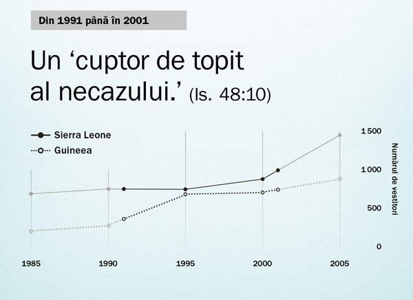 Graficul de la pagina 130