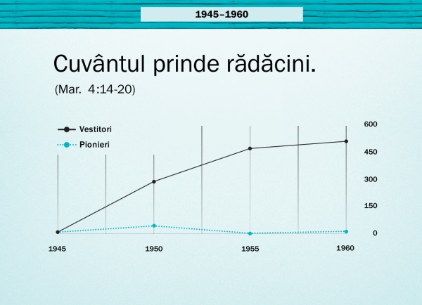 Graficul de la pagina 86