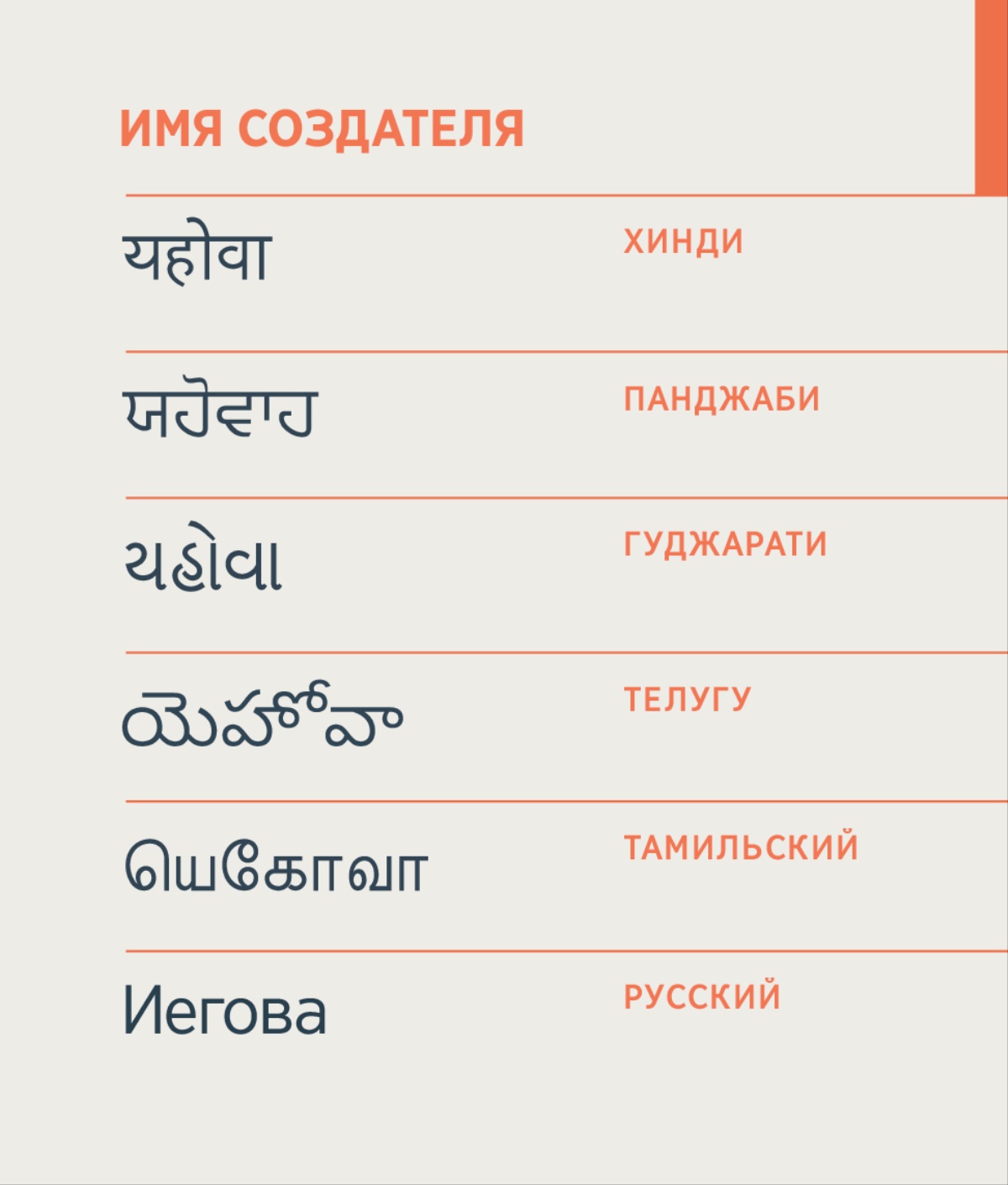 Имя Создателя на нескольких языках: хинди, панджаби, гуджарати, телугу, тамильском и русском.