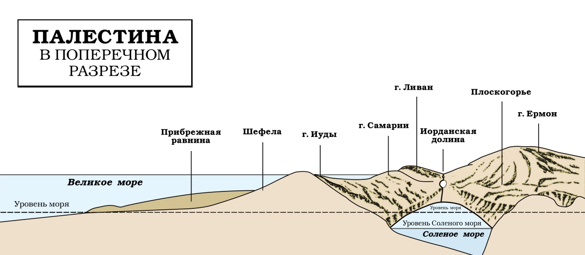 [Схема, страница 277]