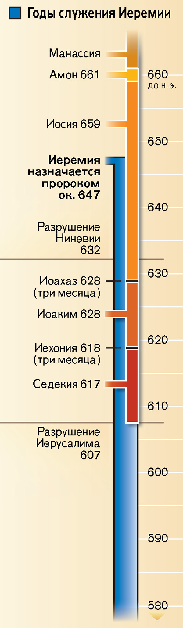 Таблица, страница 19