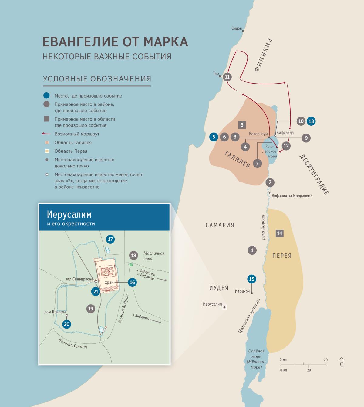 Евангелие от Марка. Некоторые важные события