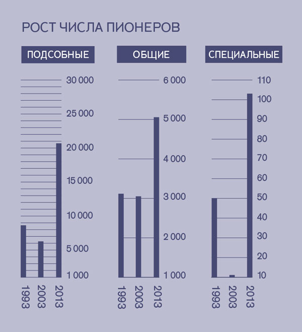 [Диаграмма, страница 2]