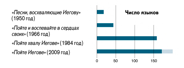 [Диаграмма, страница 25]