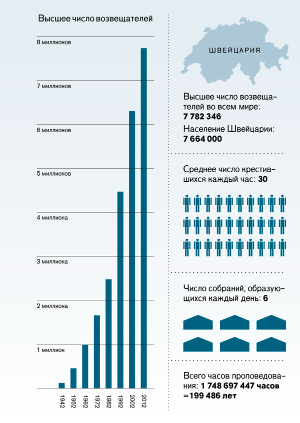 [Диаграмма, страница 179]