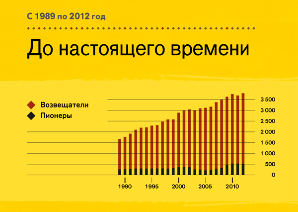 [Диаграмма, страница 146]