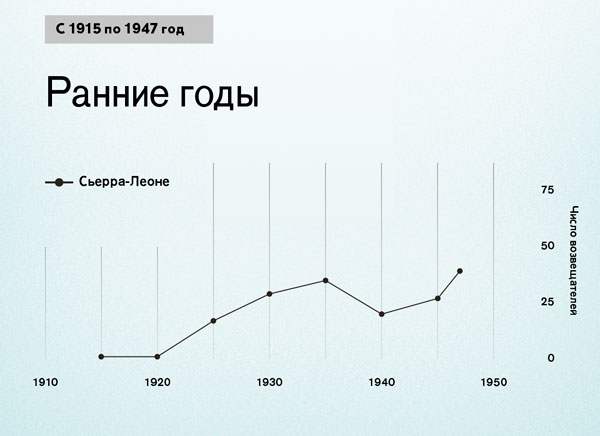 Диаграмма, страница 86