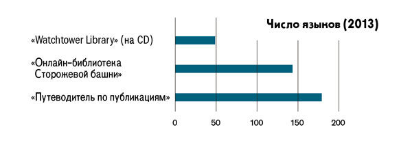 Диаграмма, страница 19