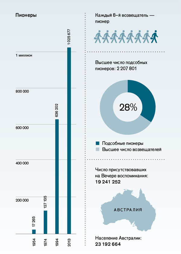 Диаграмма, страница 177