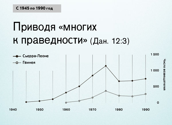 Диаграмма, страница 102