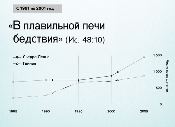 Диаграмма, страница 130