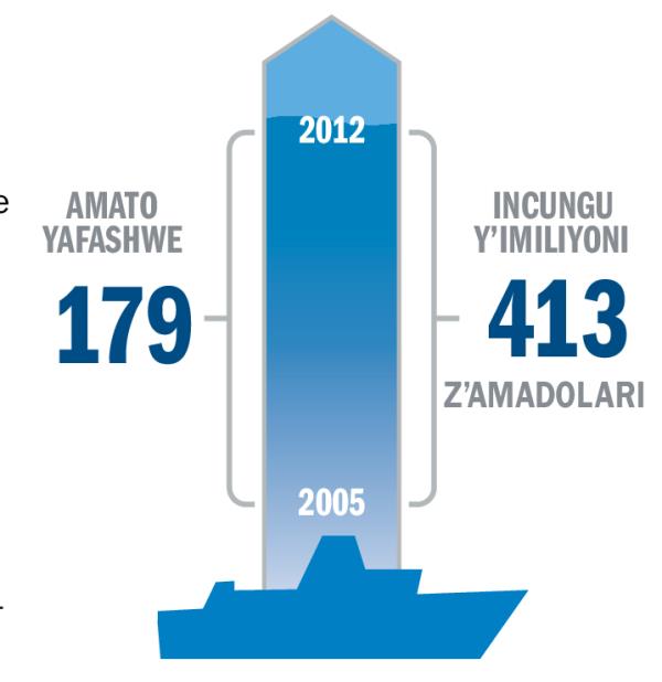 Igicapo cerekana igitigiri c’amato yibwe be n’amahera y’incungu yatanzwe