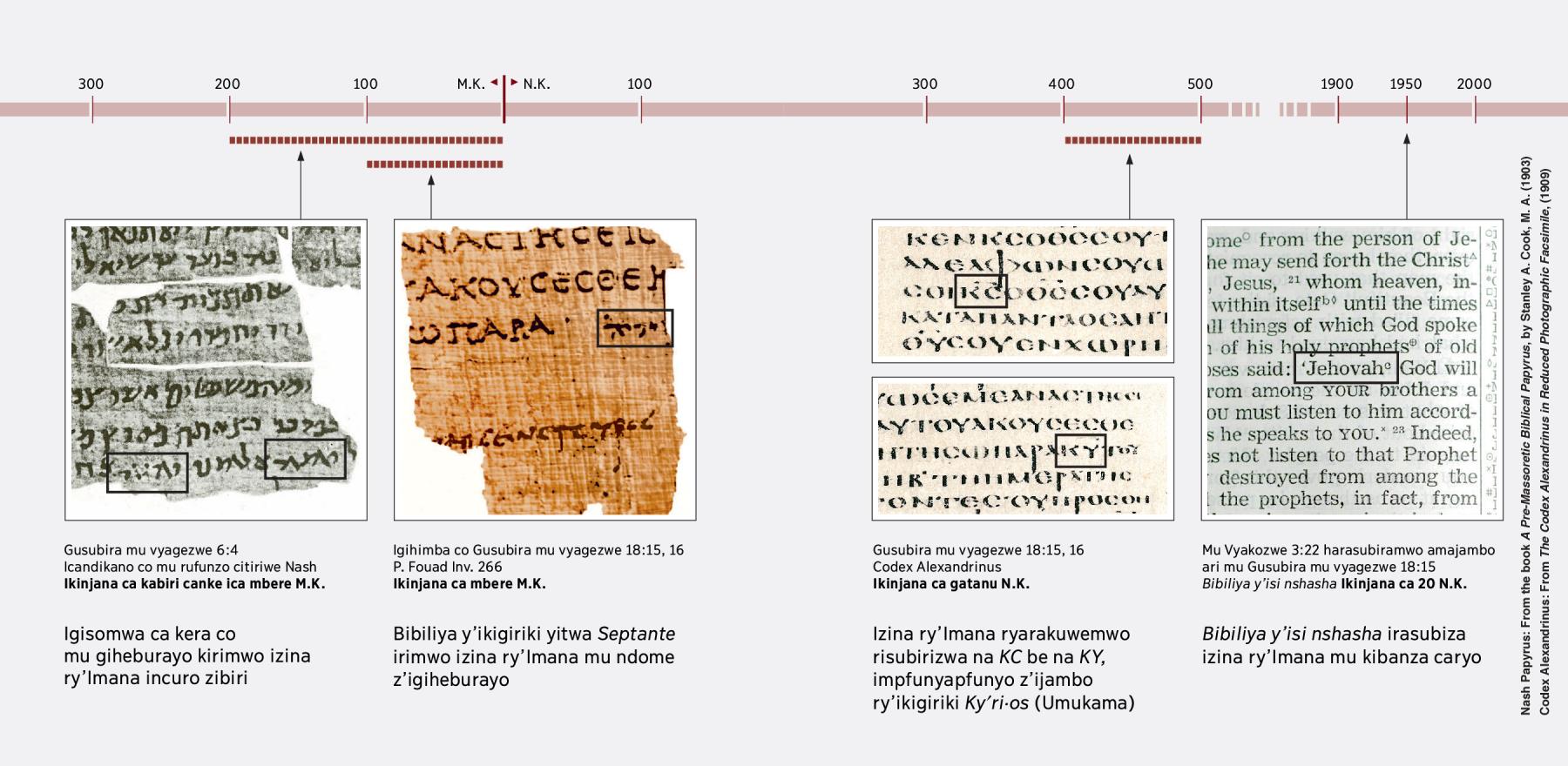 Ibisomwa vyerekana icanditswe mu giheburayo, mu kigiriki no mu congereza