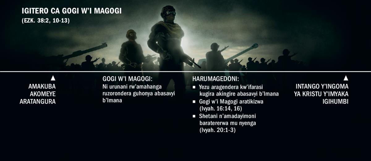 Umurongo werekana igihe Gogi w’i Magogi azogaba igitero, guhera ku ntango ya ya makuba akomeye