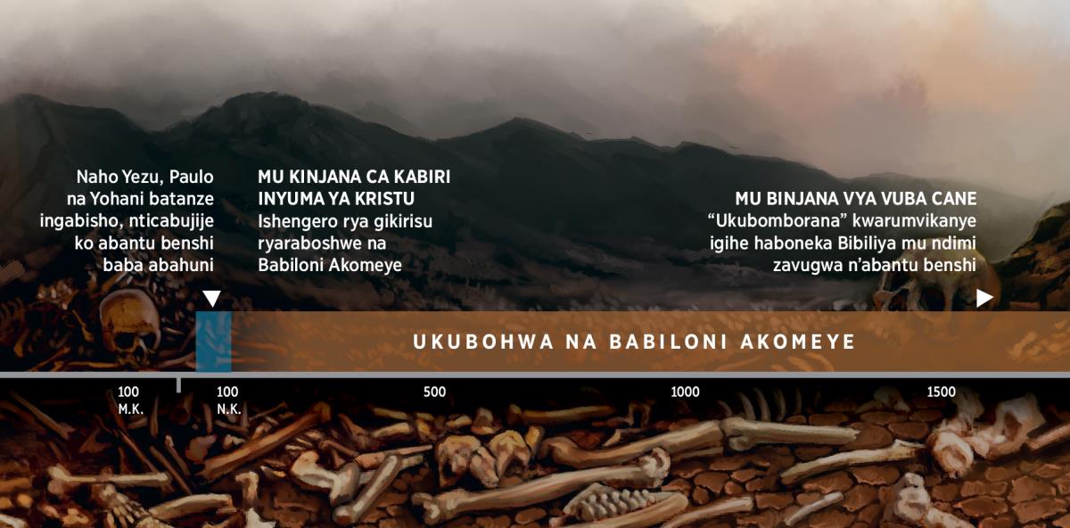 Umurongo werekana igihe abasavyi b’Imana bamaze baboshwe na Babiloni Akomeye, guhera mu kinjana ca kabiri inyuma ya Kristu