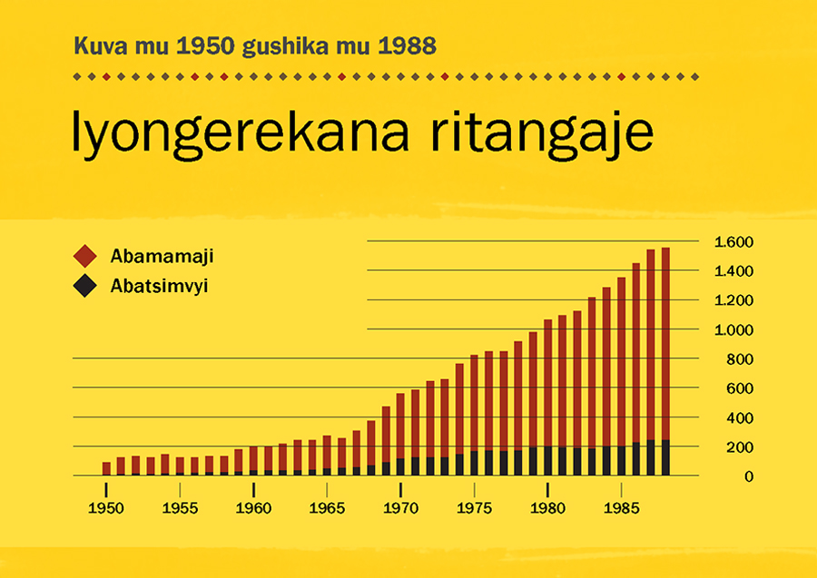 [Igicapo ku rup. 100]