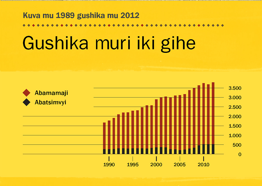 [Igicapo ku rup. 146]