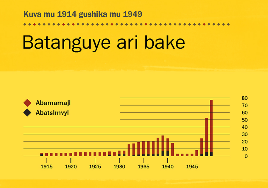[Igicapo ku rup. 84]