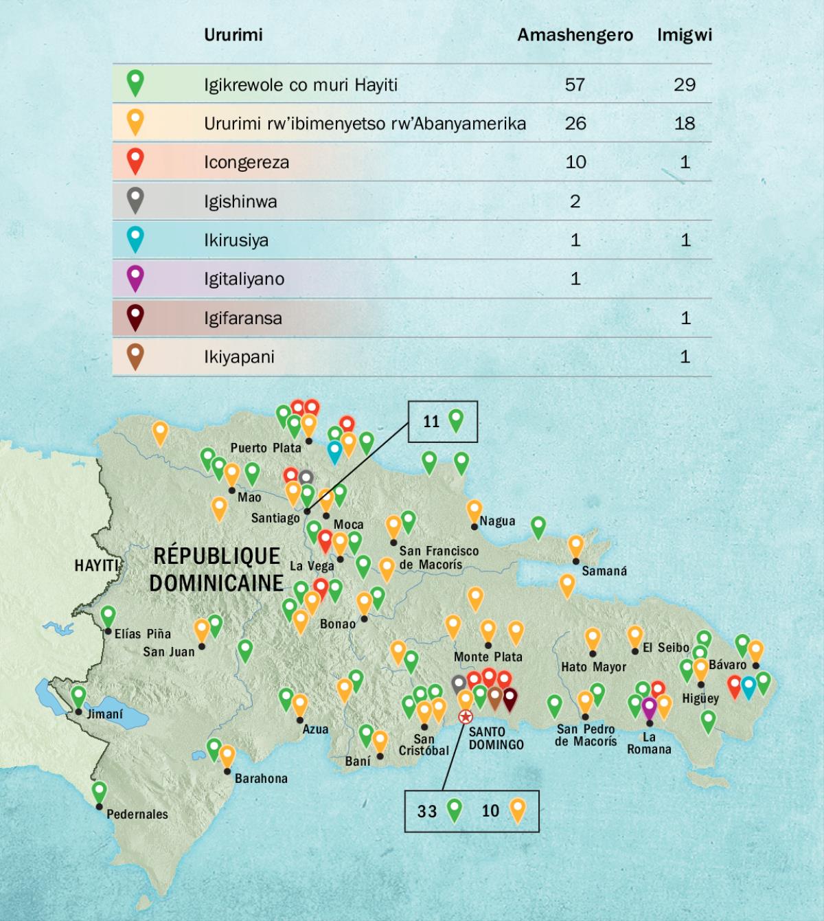 Igicapo ku rup. 136
