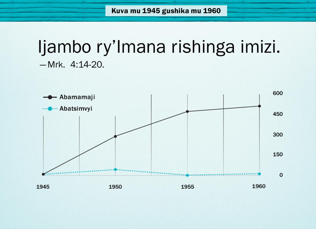 Igicapo ku rup. 86