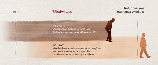 Ndzidzi wa “ubalwi” unalongwa mu profesiya ya Yezu pa Mateo 24:32-34