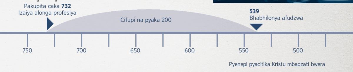 Ndzidzi udacitika pinthu pyaka 200​—kutomera pidalongwa profesiya ya Izaiya mpaka kufudzwa kwa Bhabhilonya