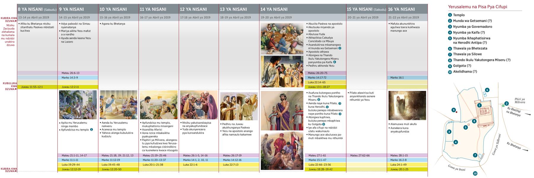 Sumana Yakumalisa ya Umaso wa Yezu pa Dziko Yapantsi (Khundu 1 na 2)