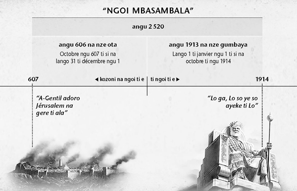 Tableau: A gi ti hinga angoi mbasambala, wala angoi ti aGentil, na ngoi ti tingo ti Jérusalem juska ti si na angu 2 520 so ahunzi na Octobre 1914