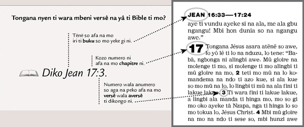 Tapande ti warango mbeni versê na yâ ti Bible ti mo