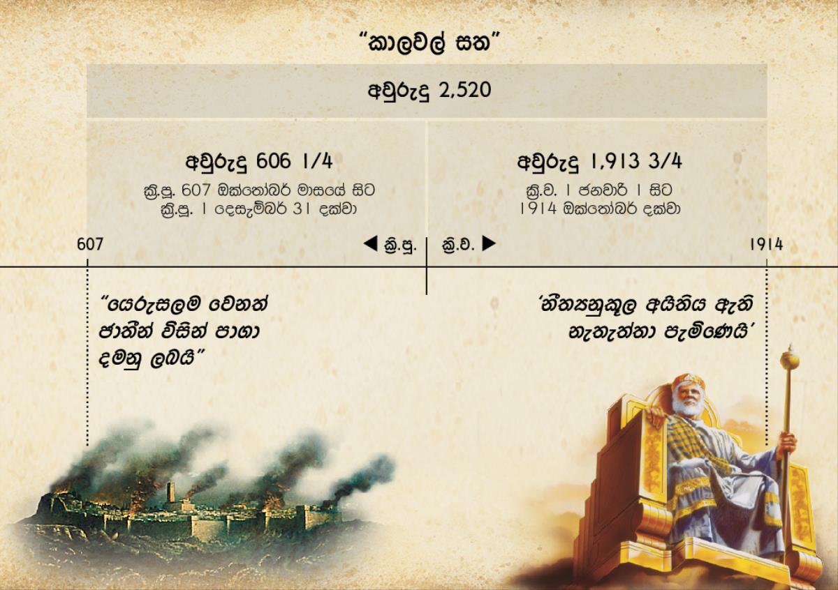 වගුව: කාලවල් සත නැත්නම් වෙනත් ජාතීන් සඳහා නියම වුණ කාලය අවුරුදු 2,520යි. යෙරුසලමේ විනාශයේ ඉඳන් ඉදිරියට අවුරුදු 2,520 ගණන් කළාම ඒ කාලය අවසන් වෙන්නේ 1914 ඔක්තෝබර් මාසයේදියි.