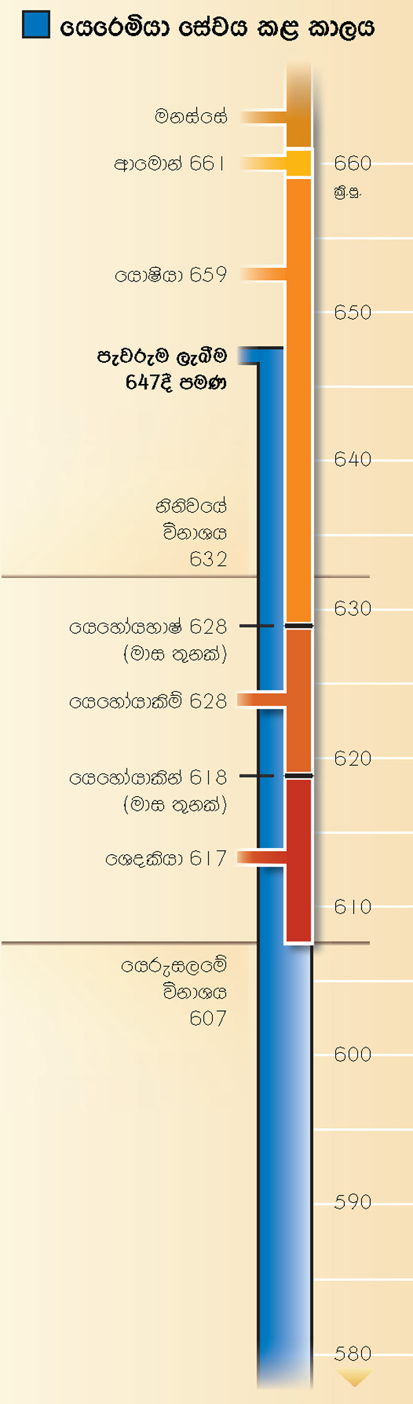 23වන පිටුවේ වගුව